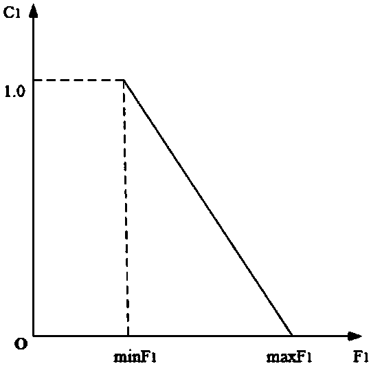 Home energy management system and method