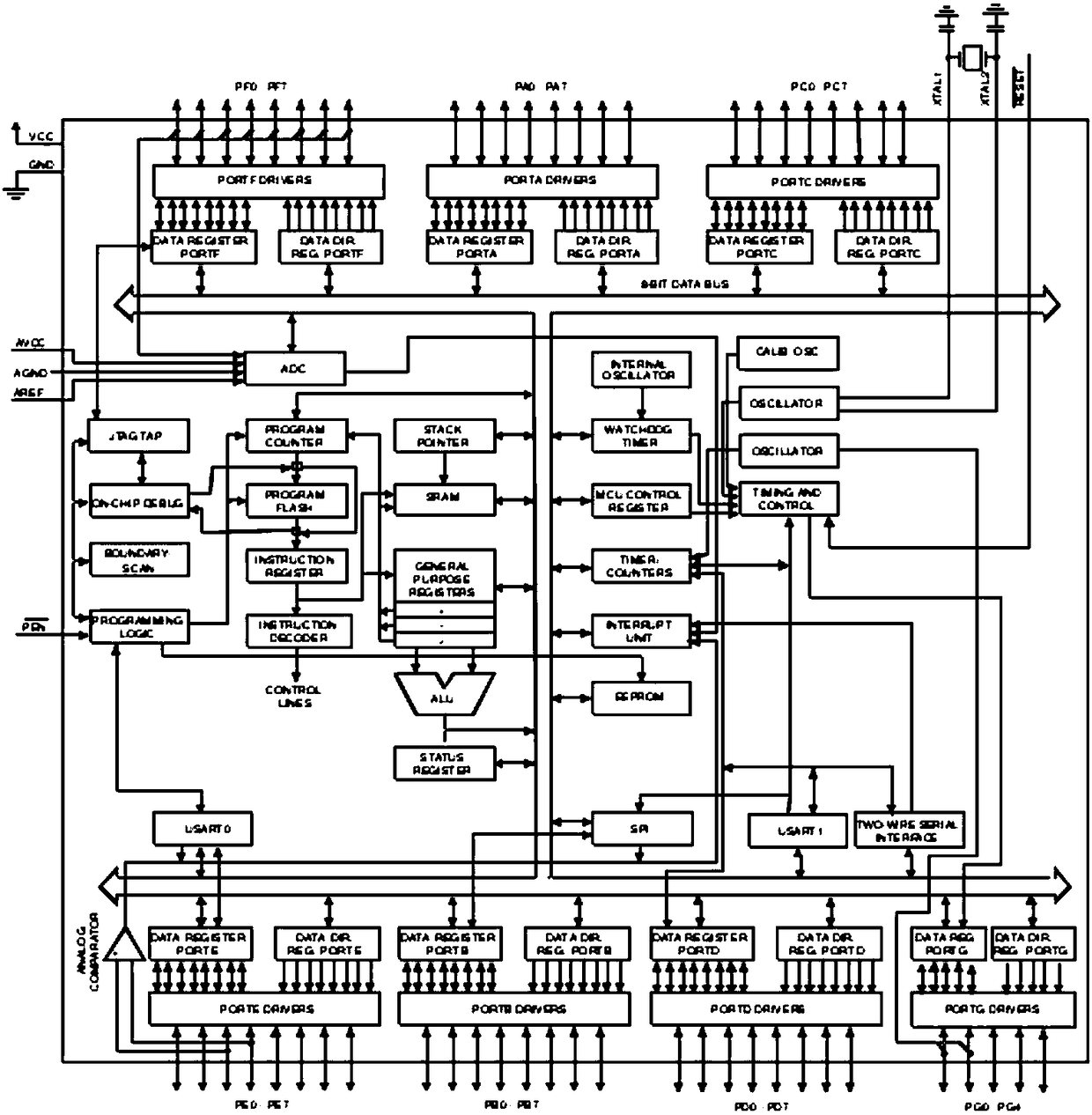 Inertial navigation system transfer vehicle