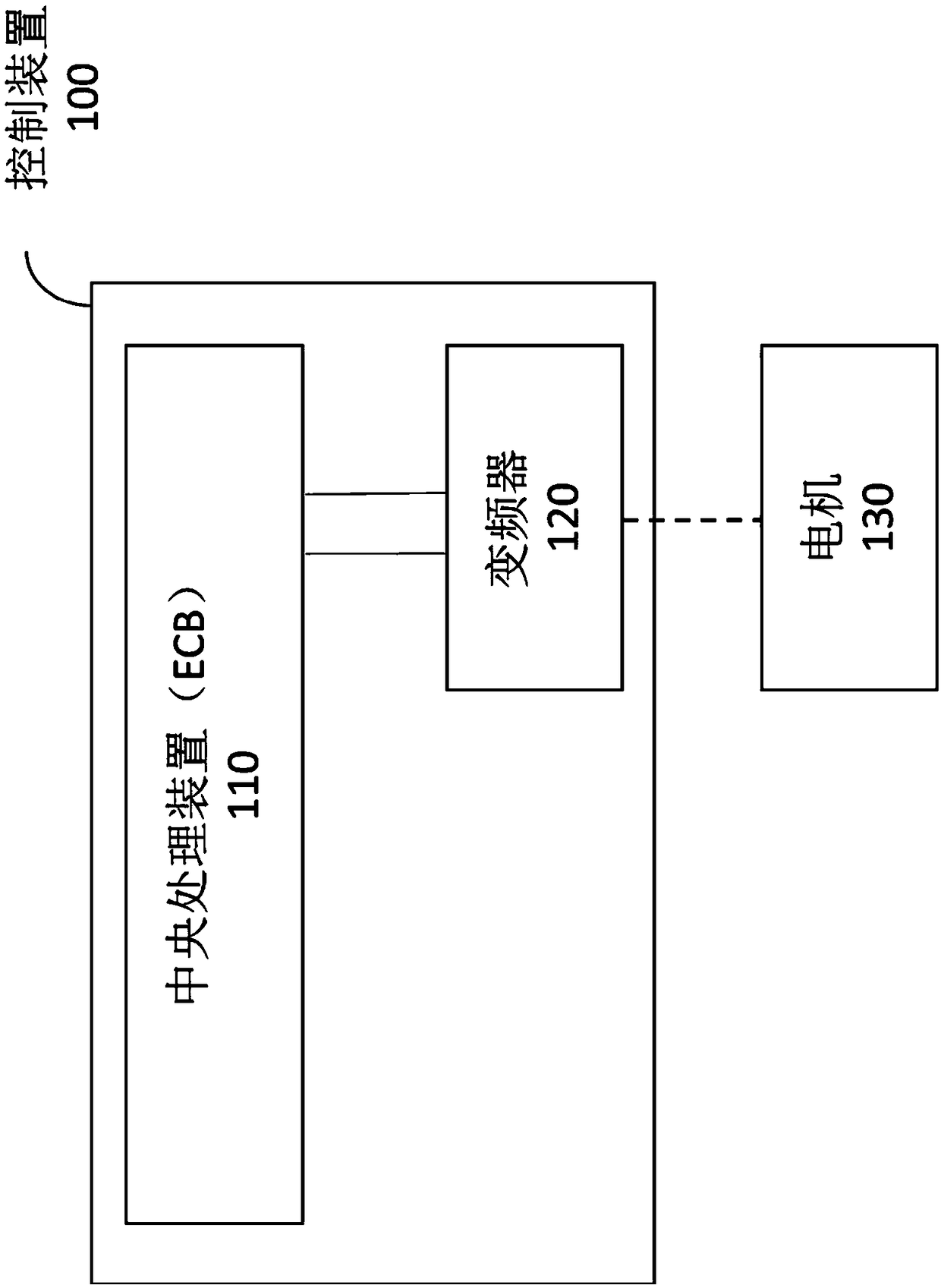 Control device and method for escalator or pedestrian walkway