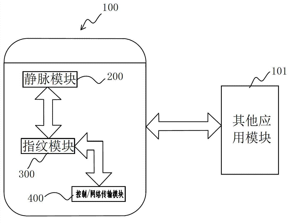 Two-factor authentication system based on fingerprint and vein recognition