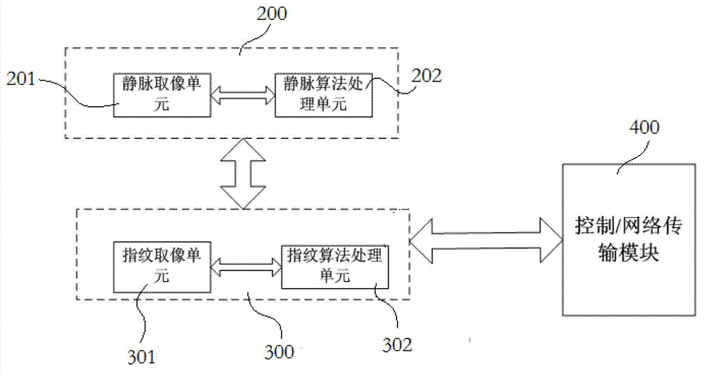 Two-factor authentication system based on fingerprint and vein recognition