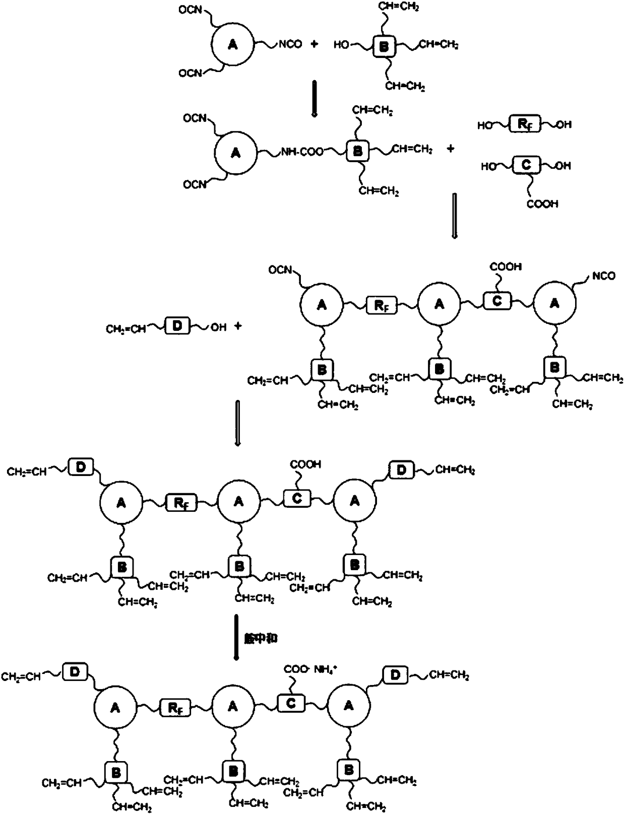 Self-leveling aqueous fluorine-containing urethane acrylic resin, preparation method thereof and aqueous photocurable coating