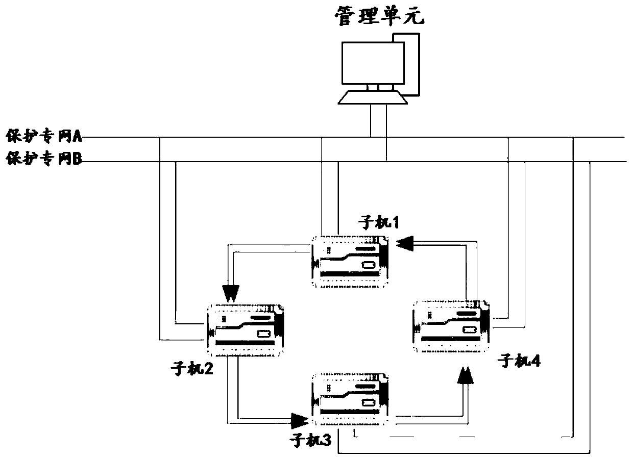 In-situ bus protection method and system based on star network topology