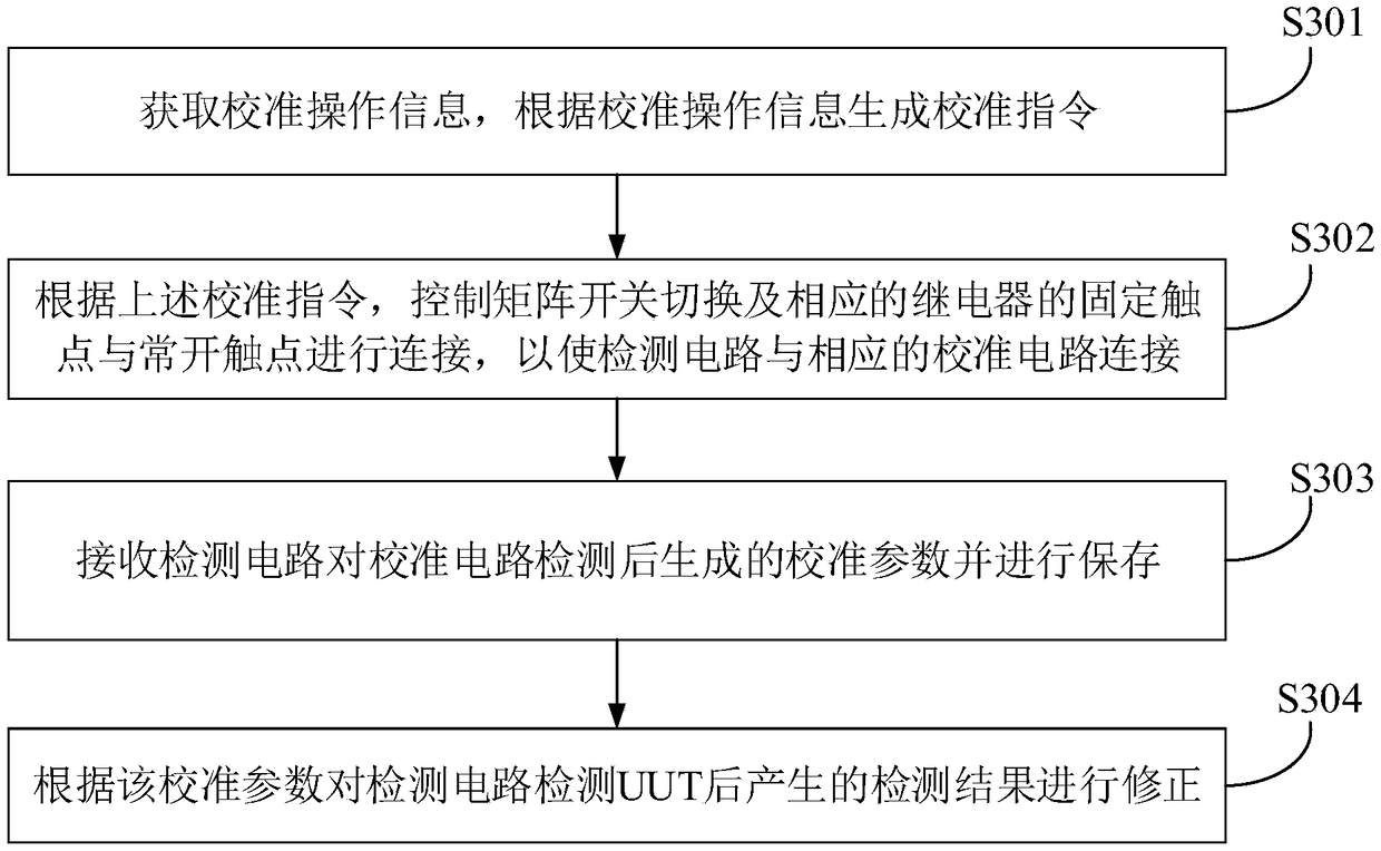 Matrix switch device and system