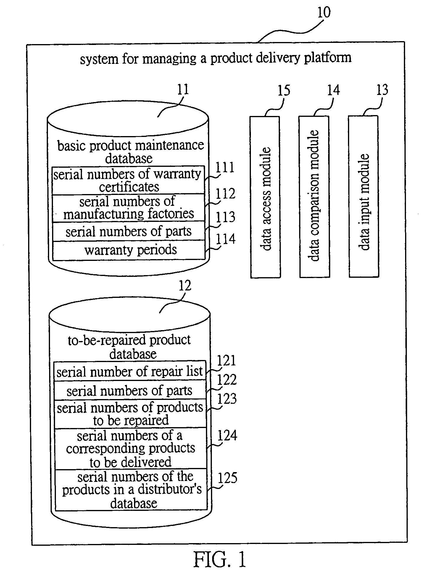 System and method for managing product delivery platform