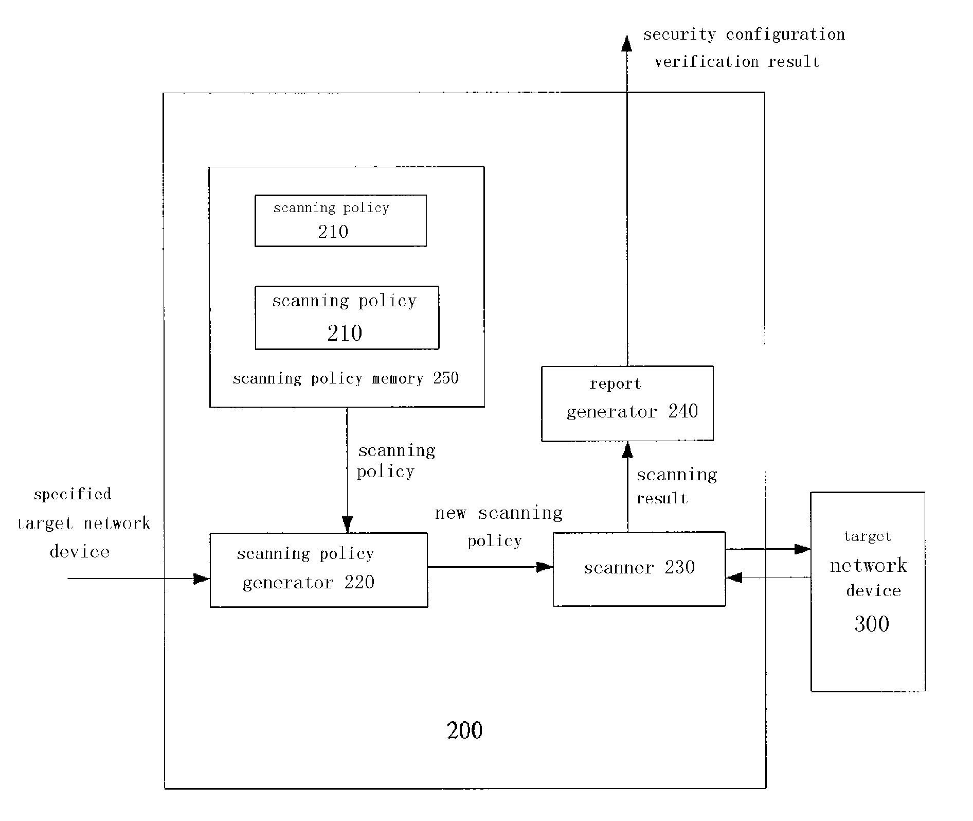 Security configuration verficiation device and method and network system employing the same