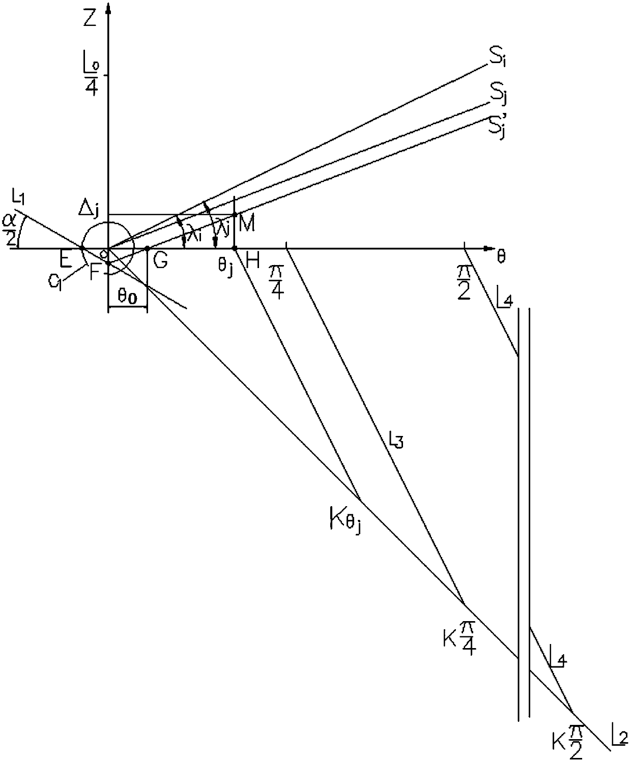 A Calculation Method for Solving the Shading Amount of Axial Sectional Profile in Vertical Projection