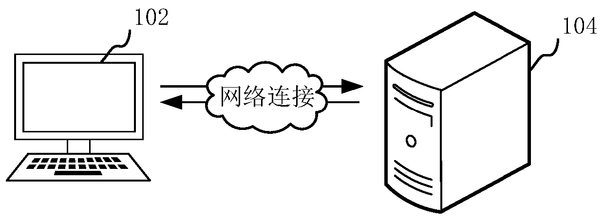 Electronic contract template generation method and device, computer equipment and storage medium