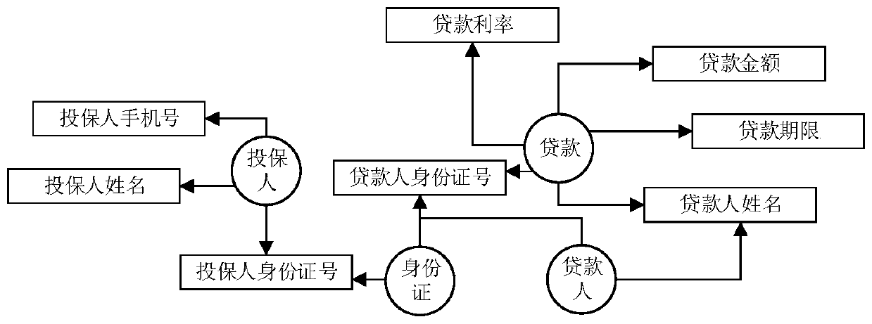 Electronic contract template generation method and device, computer equipment and storage medium