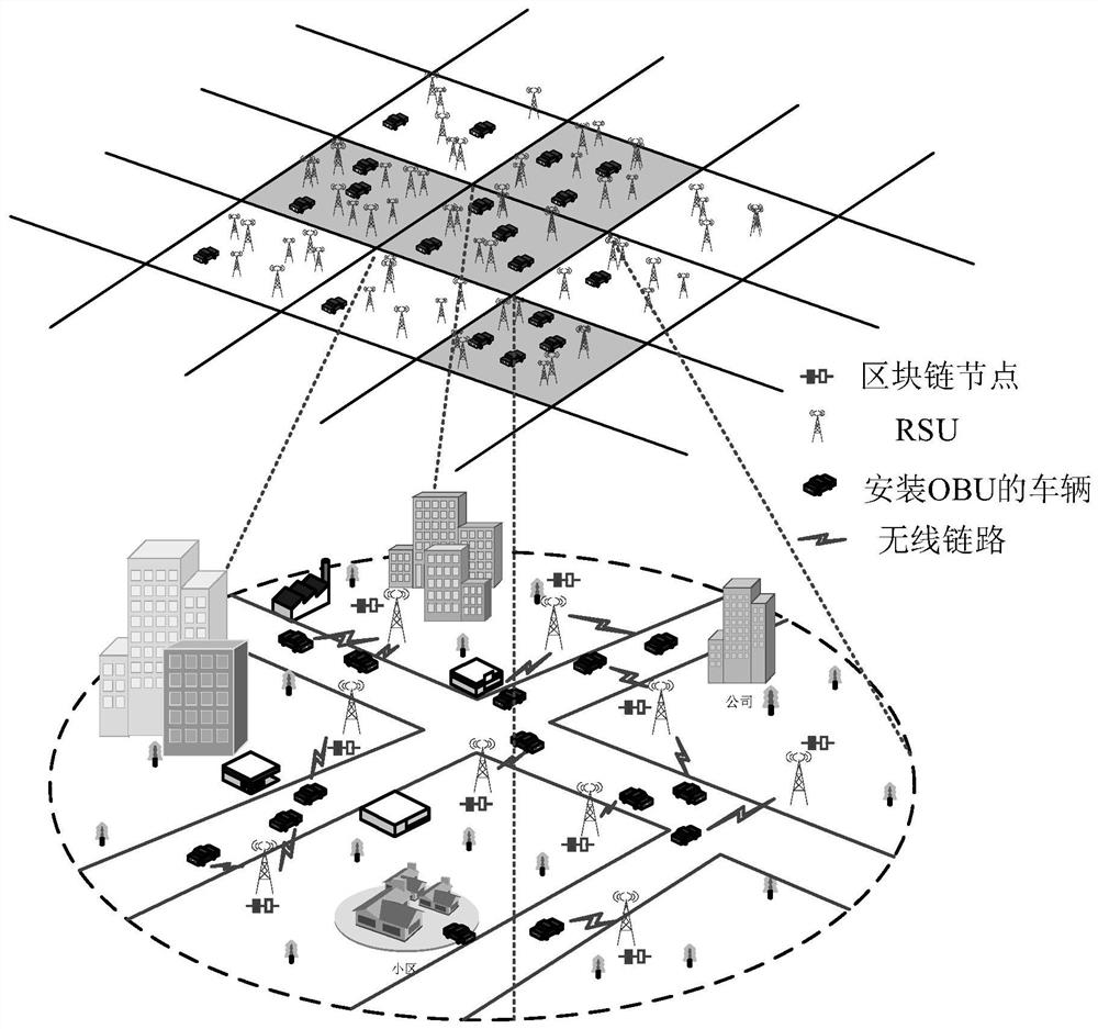 A distributed authentication method for Internet of Vehicles based on block chain technology