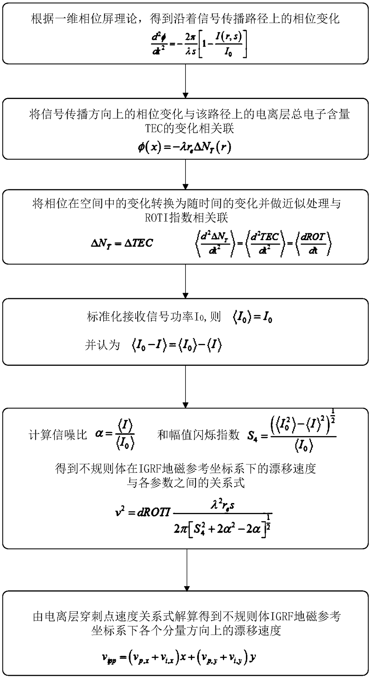 Method for calculating the drift velocity of an ionospheric irregularity based on the phase screen theory