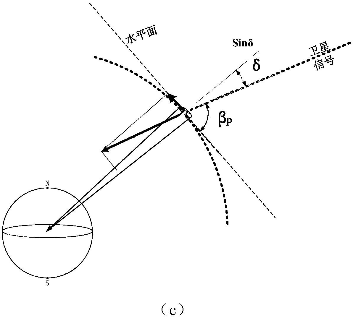 Method for calculating the drift velocity of an ionospheric irregularity based on the phase screen theory