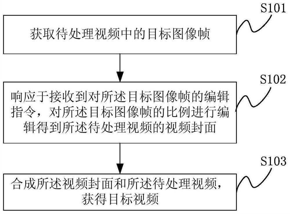 Video generation method and device