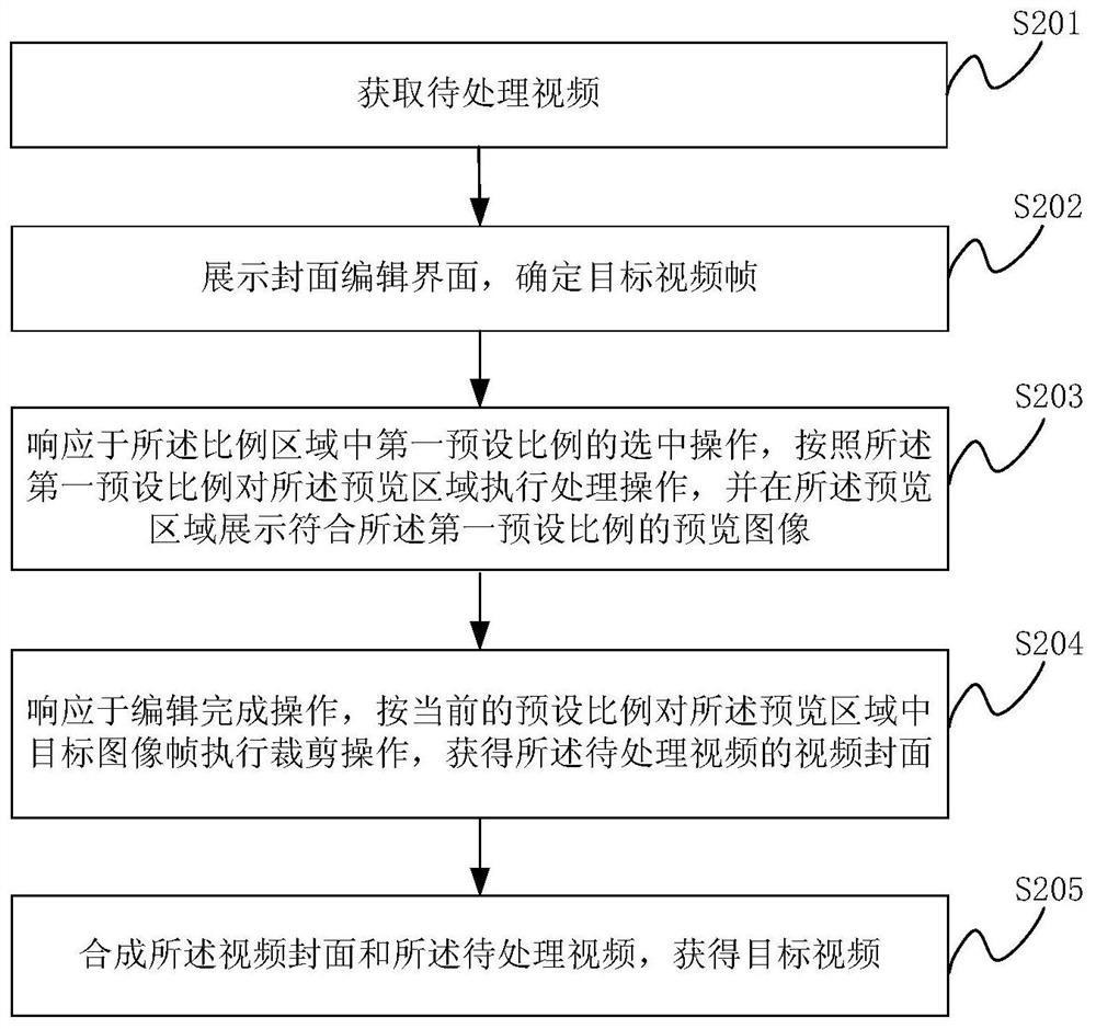 Video generation method and device