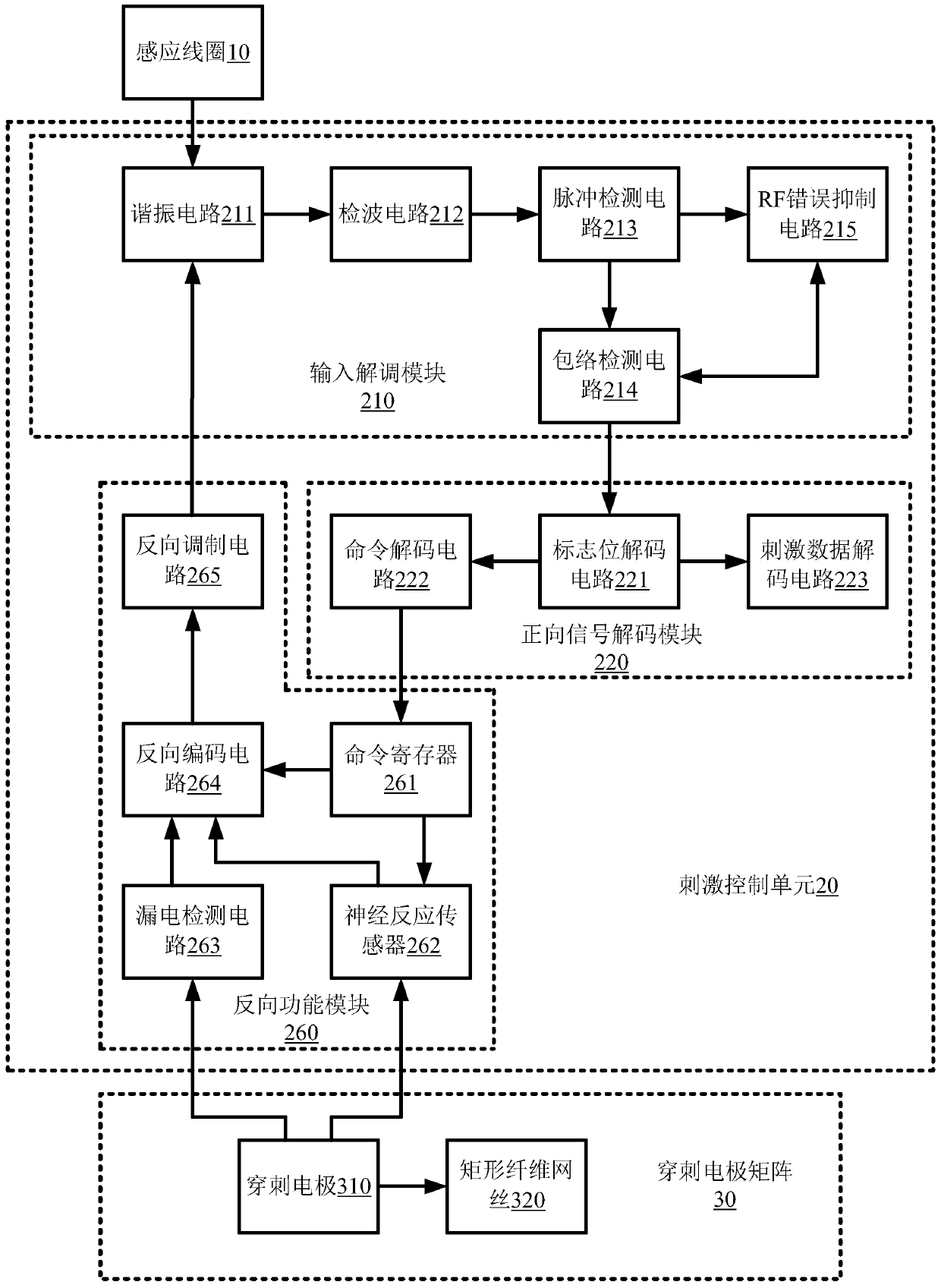 An auditory brainstem stimulation implant