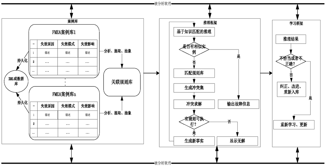 A Construction Method of Multi-level Software Fault Diagnosis Expert System