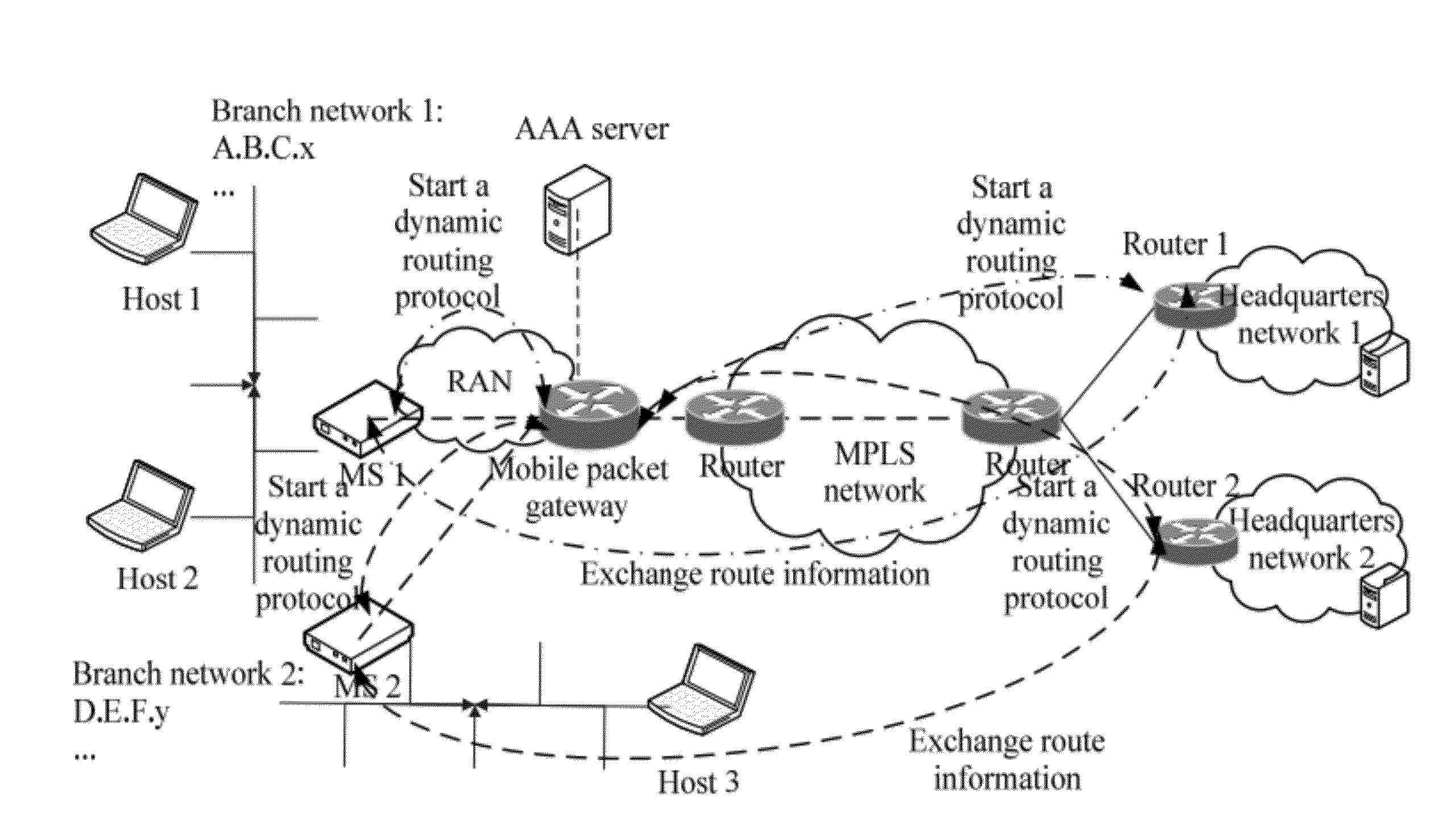 Method, Apparatus, and System for Mobile Virtual Private Network Communication