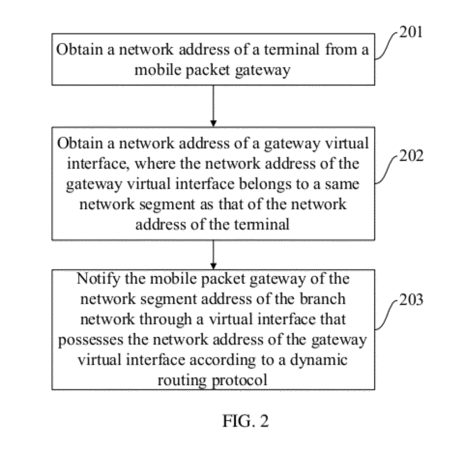 Method, Apparatus, and System for Mobile Virtual Private Network Communication