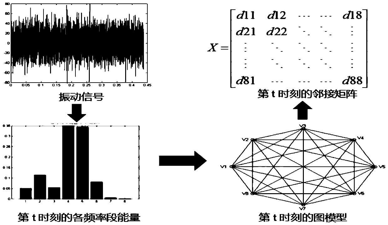 Rolling bearing health assessment and fault diagnosis method and monitoring system