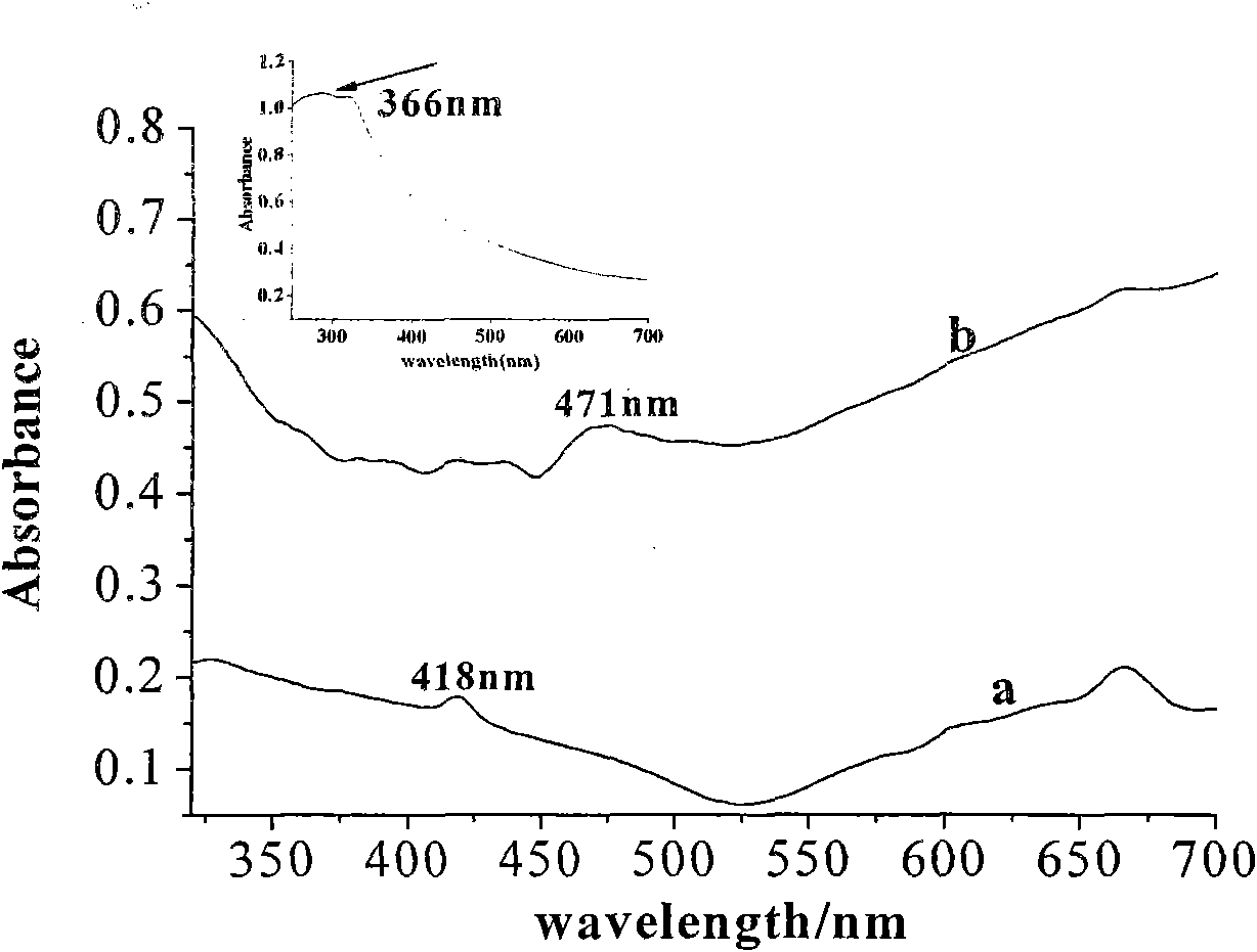 Methods for preparing and performing photocurrent testing on CoPc/TiO2 composite semiconductor nano material