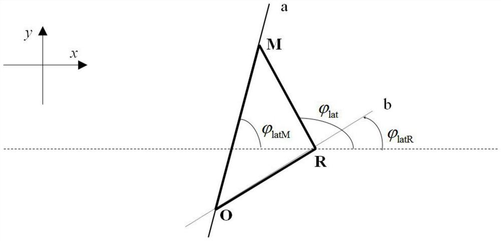 Error monitoring and estimating method for underwater autonomous navigation system based on multi-means fusion