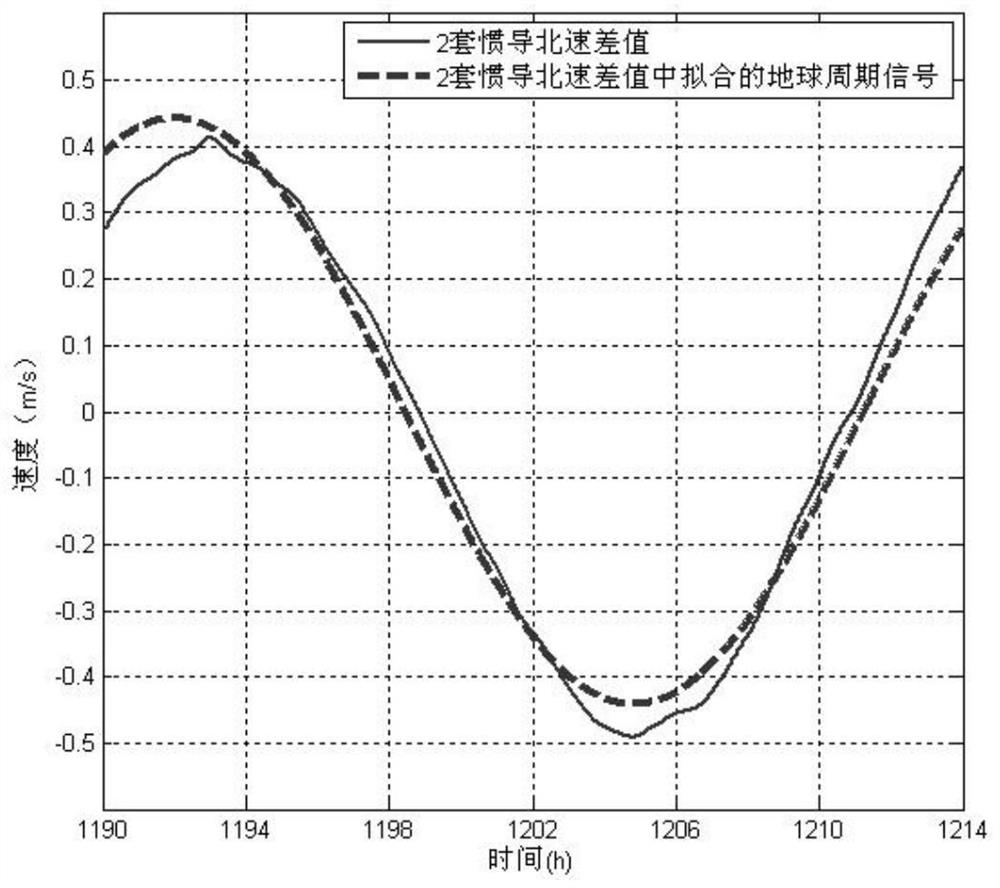 Error monitoring and estimating method for underwater autonomous navigation system based on multi-means fusion