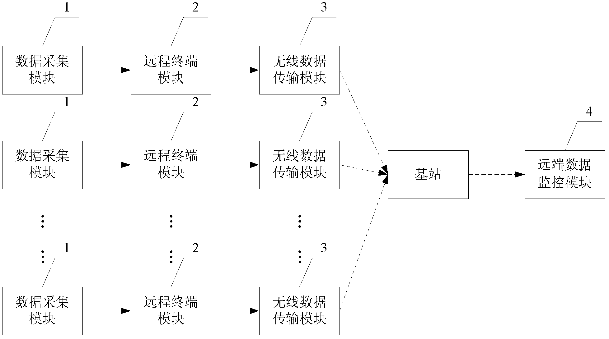 Digital management system of direct-driven screw pump well