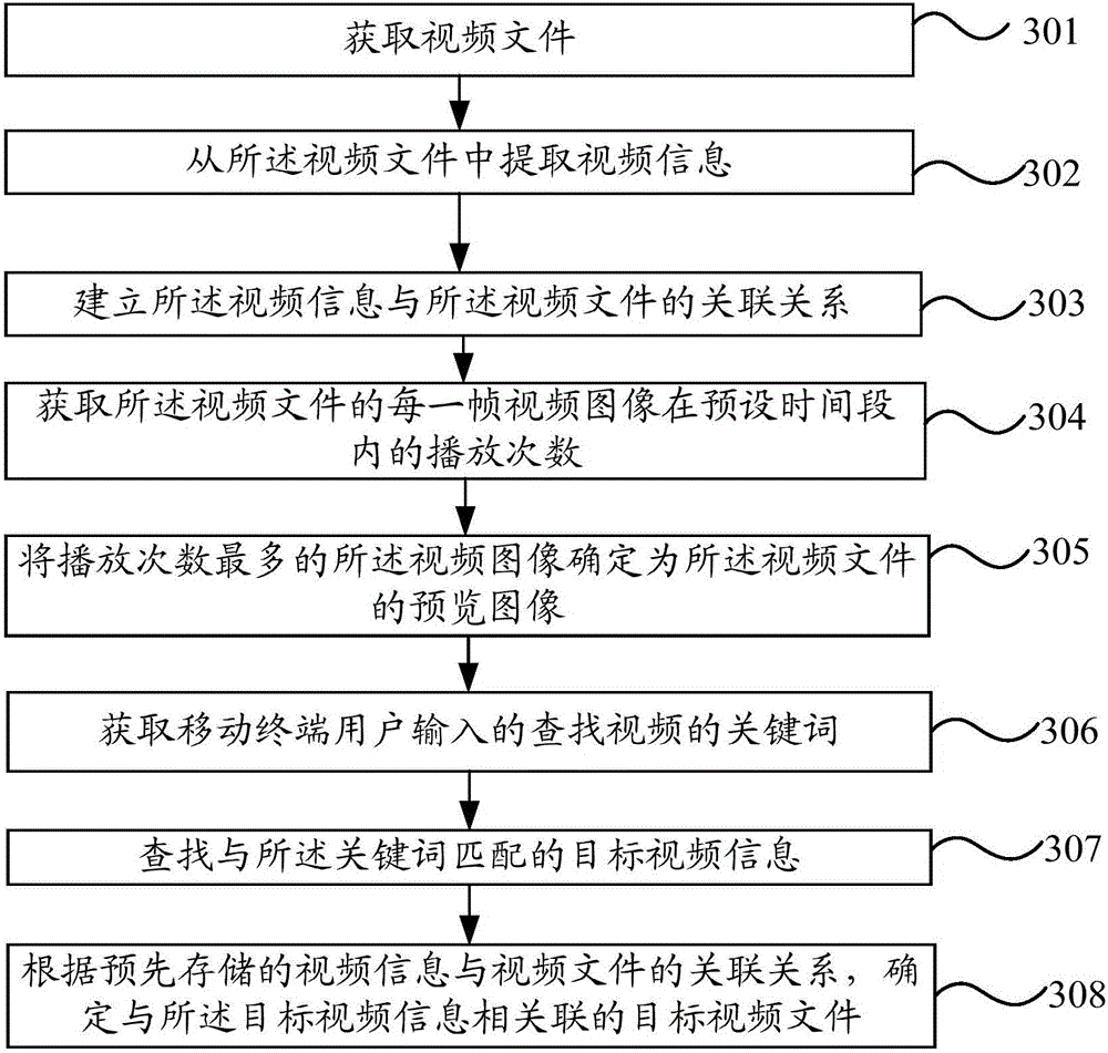 Video finding method for mobile terminal and mobile terminal