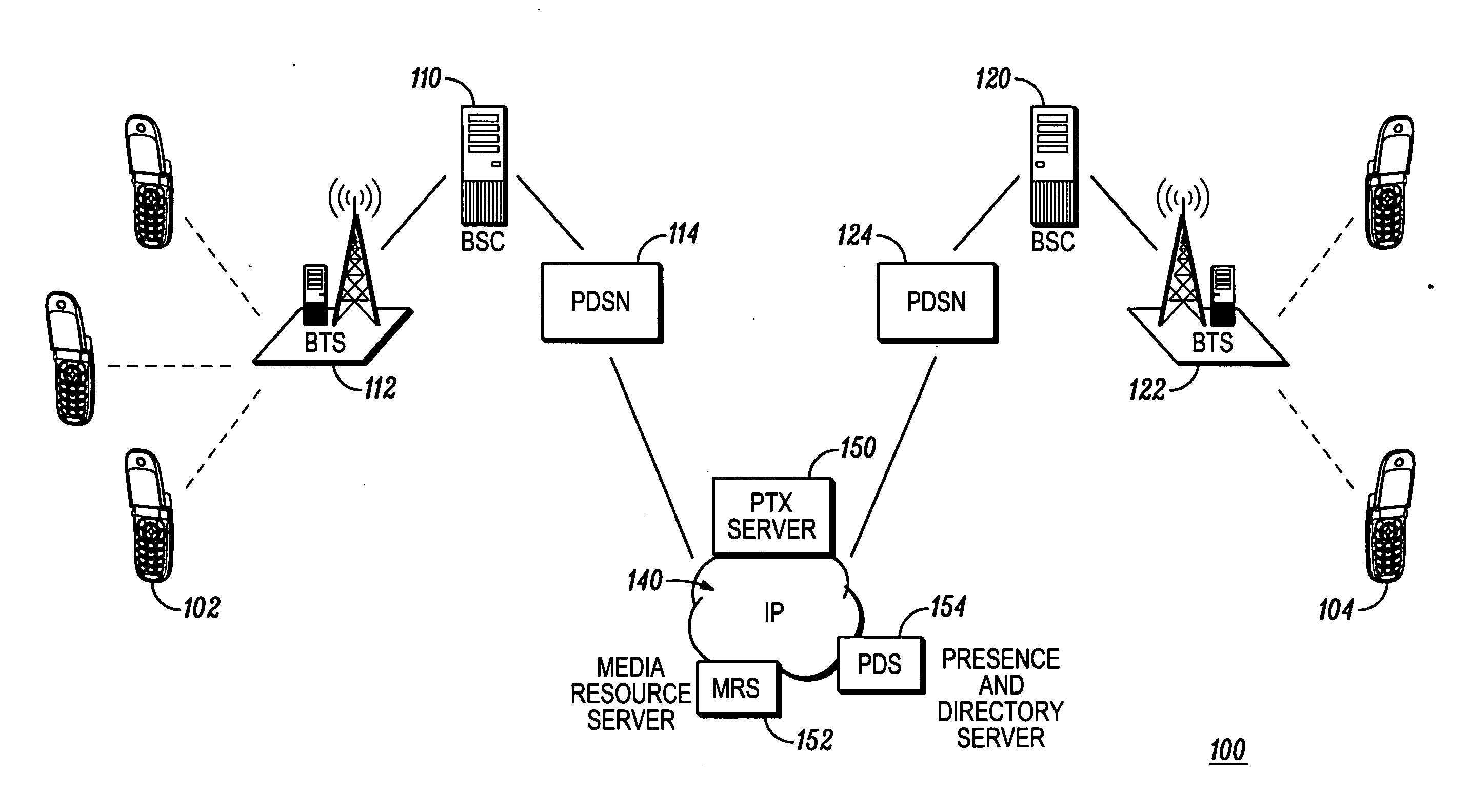 Push-to-transfer (PTX) content from remote site