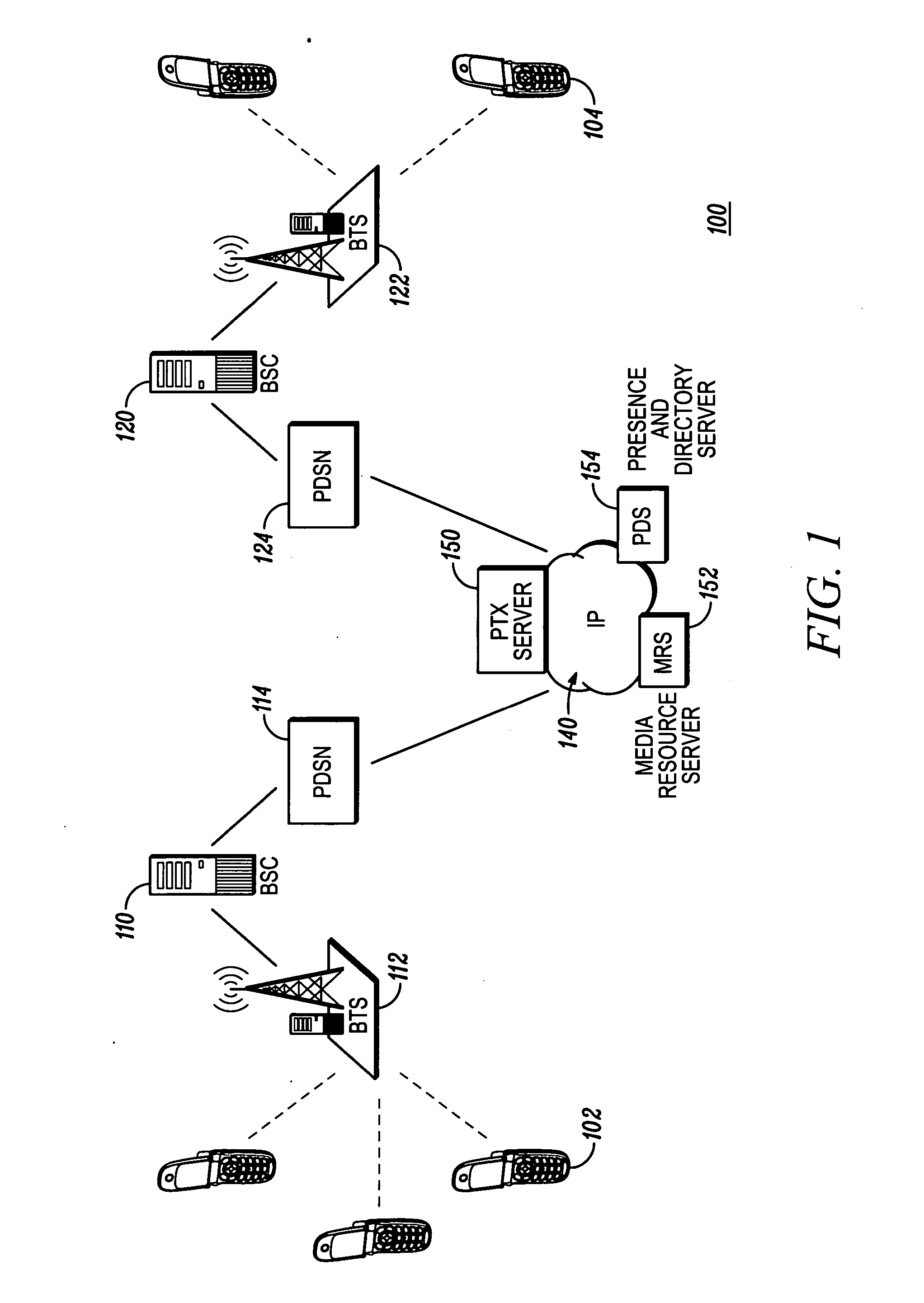 Push-to-transfer (PTX) content from remote site