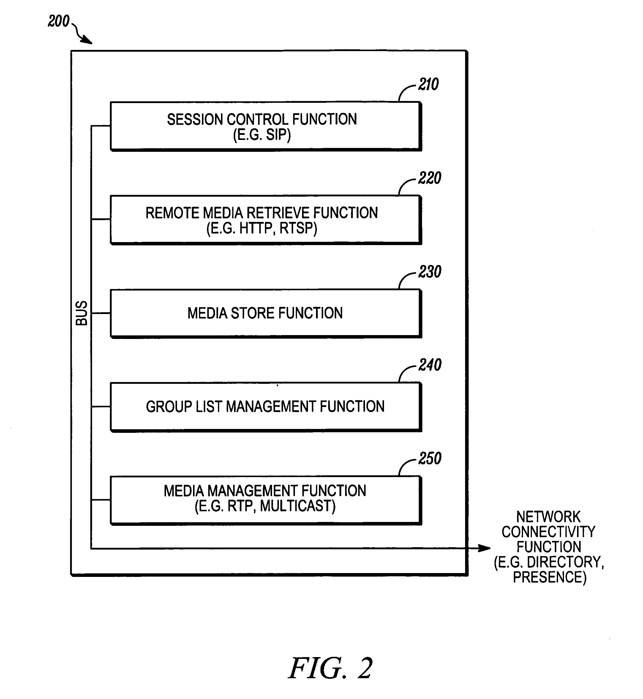 Push-to-transfer (PTX) content from remote site