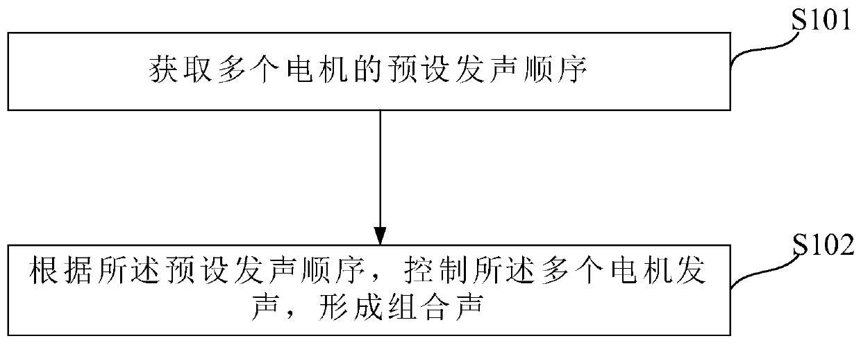 Motor control method and system