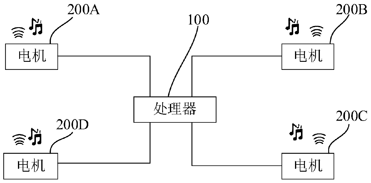 Motor control method and system