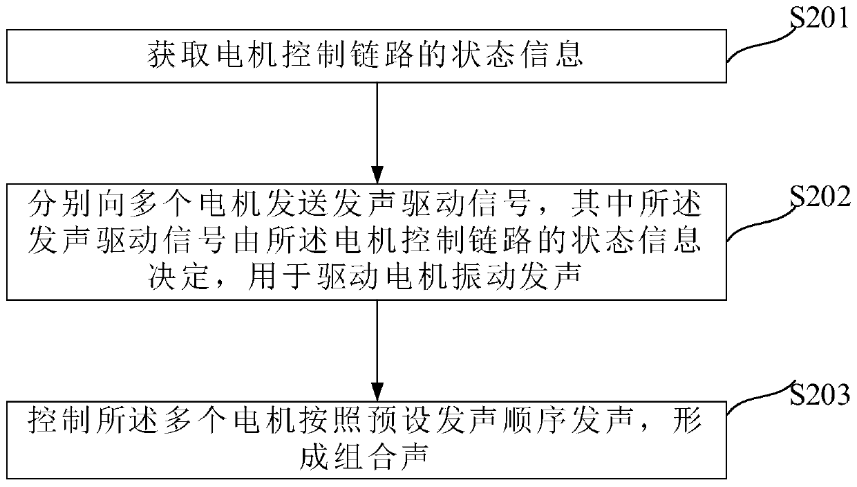 Motor control method and system