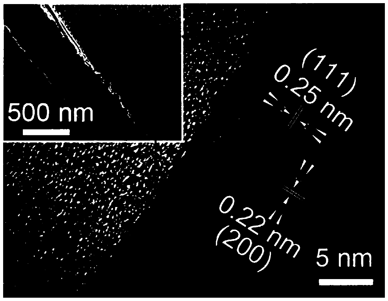 A kind of high-efficiency lithium metal composite material, its preparation method and application as negative electrode