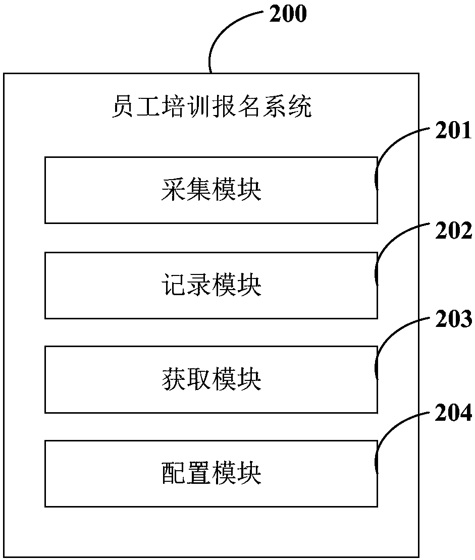 Employee training enrollment method, application server and computer readable storage medium