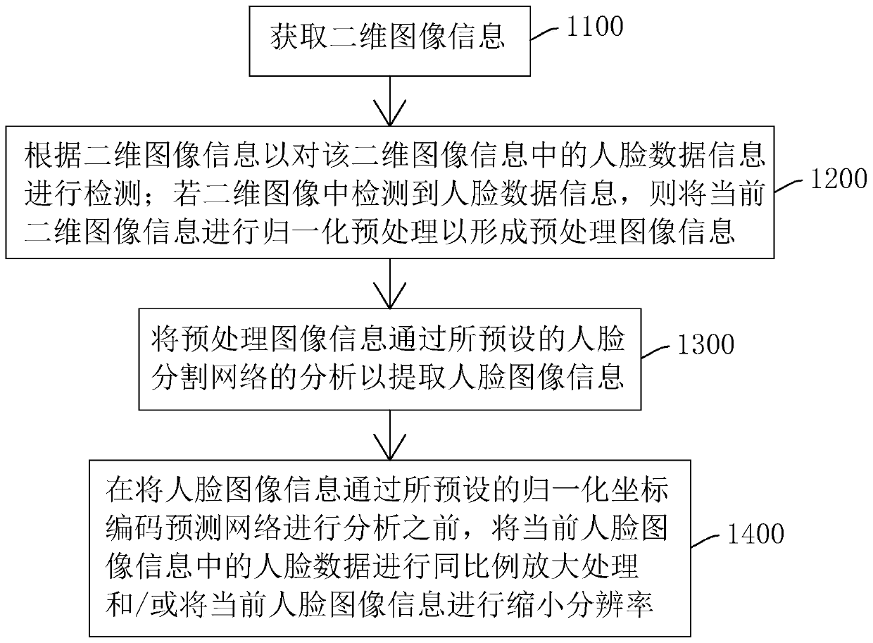 Three-dimensional shape and texture reconstruction method and system based on single image and storage medium