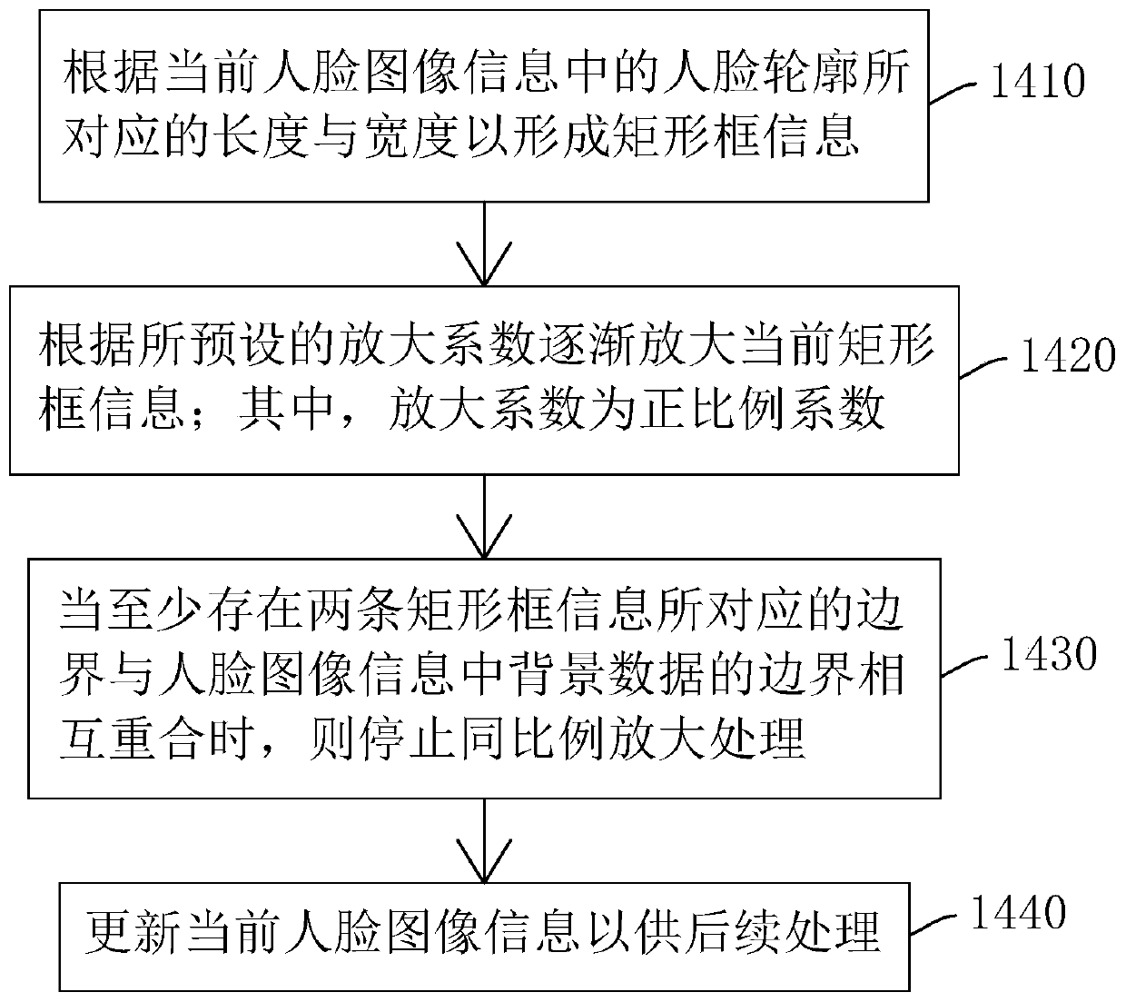 Three-dimensional shape and texture reconstruction method and system based on single image and storage medium