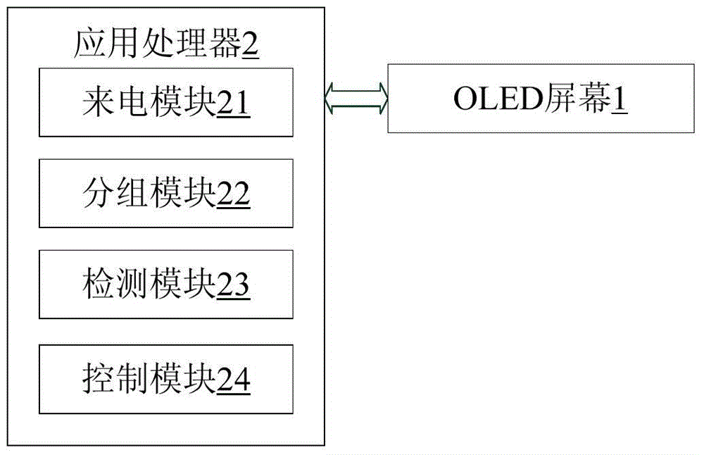 A method and device for smart phone incoming call notification