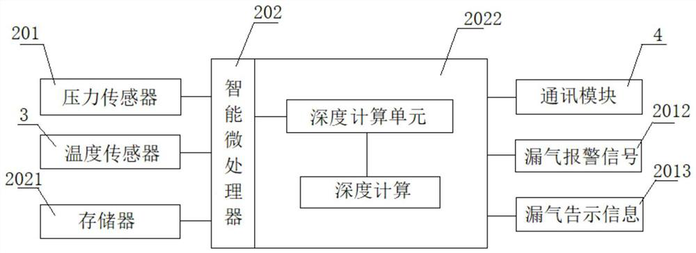 A Gas Density Monitoring System