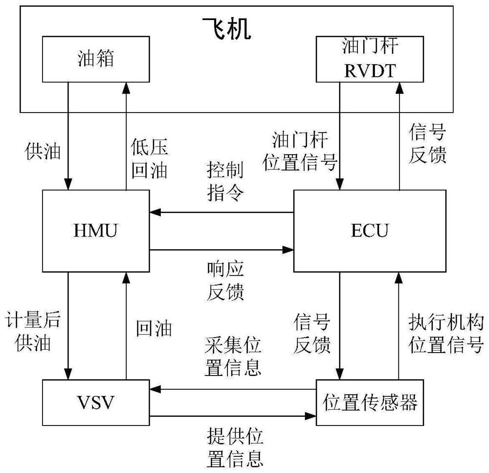 A Safety Analysis Method Based on Stamp Aeroengine Control System