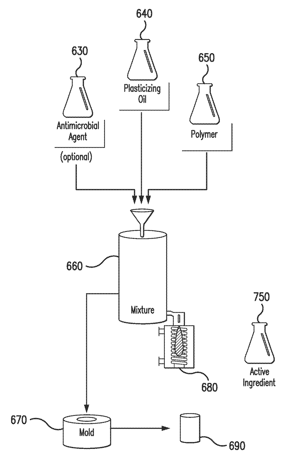 Phase Change Material For Thermal Therapy And Delivery Of Active Ingredients