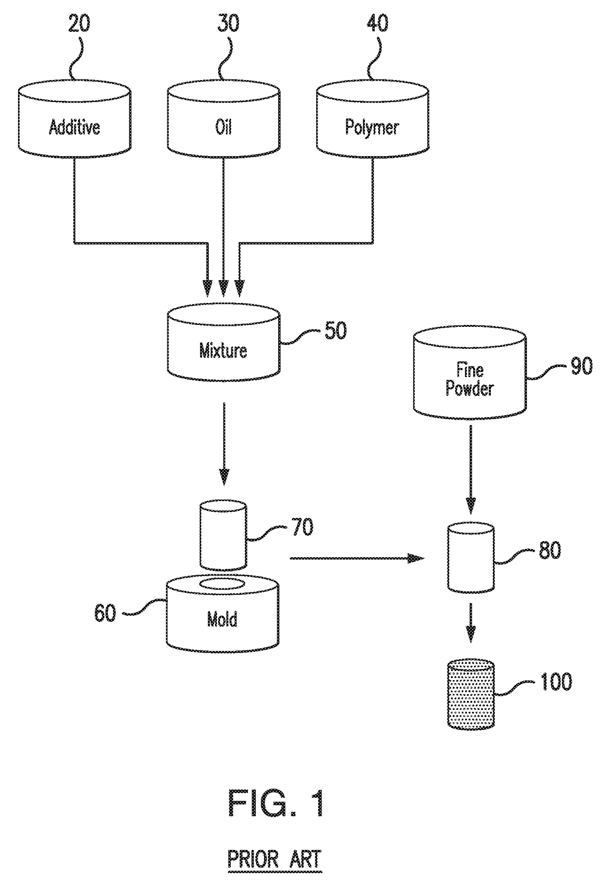 Phase Change Material For Thermal Therapy And Delivery Of Active Ingredients