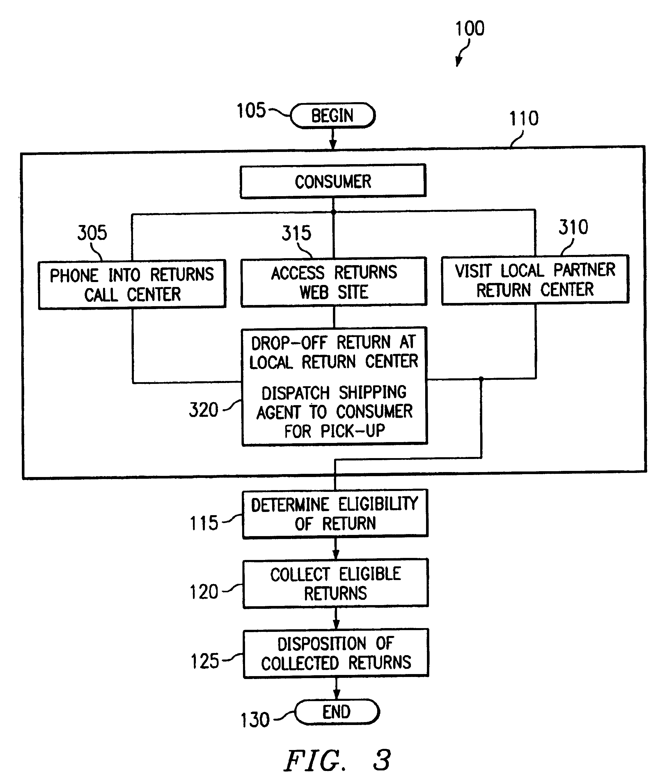 Return centers with rules-based dispositioning of merchandise