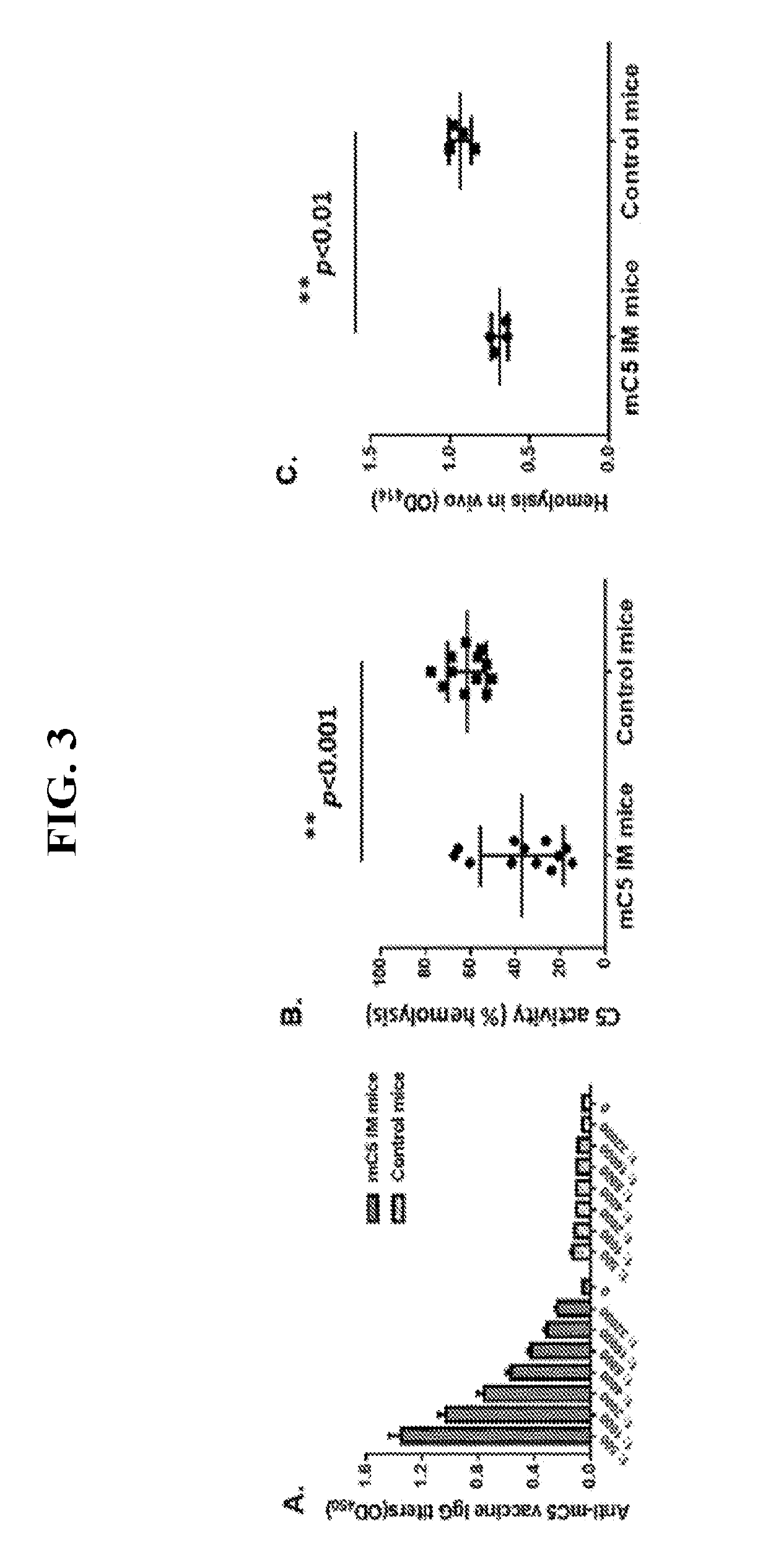 C5 immunization for autologous Anti-c5 antibody production