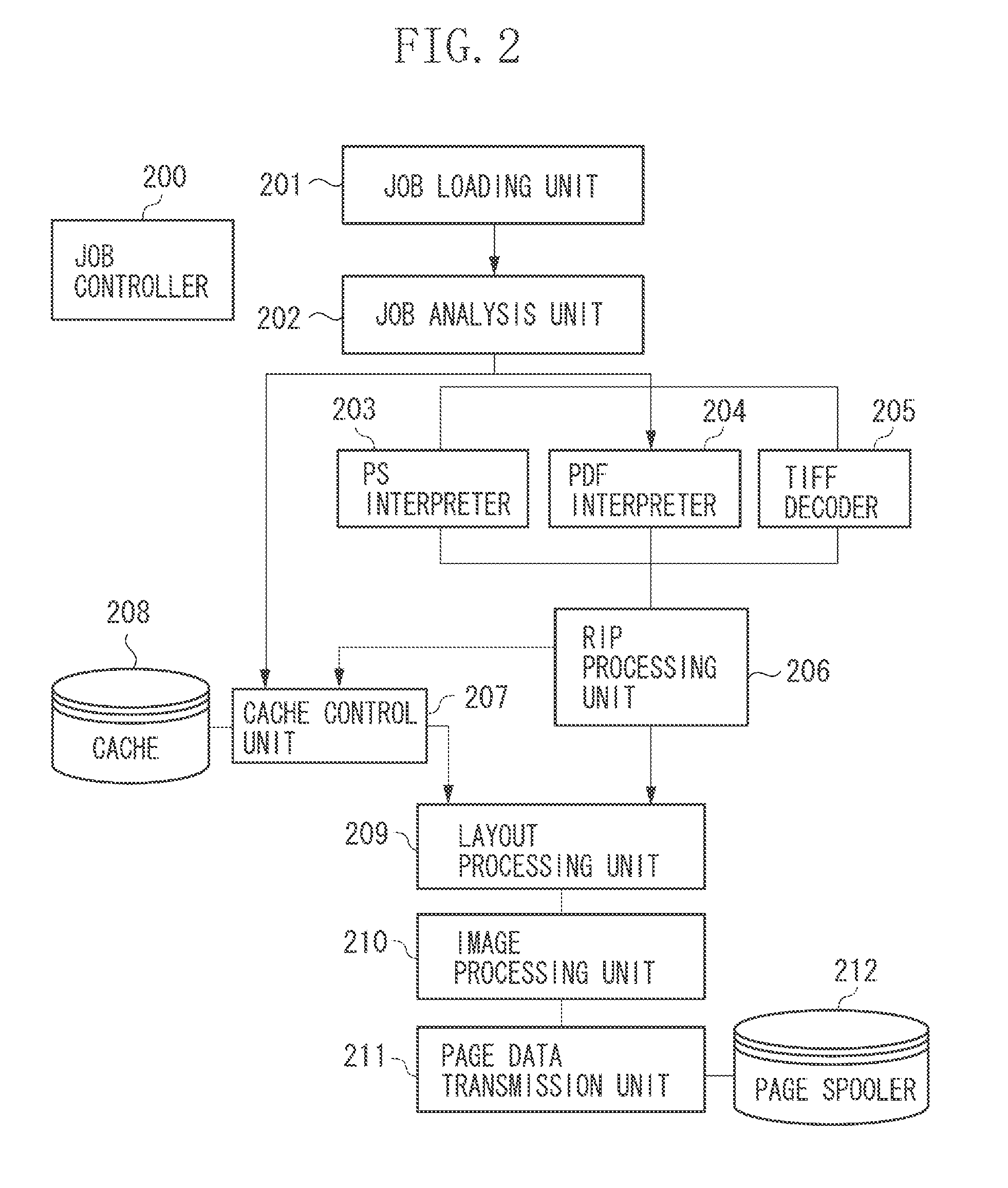 Image forming apparatus, method for data management, and storage medium