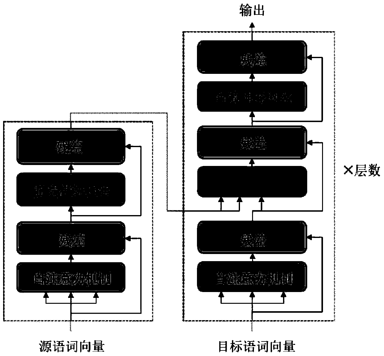 Neural machine translation decoding acceleration method based on discrete attention mechanism