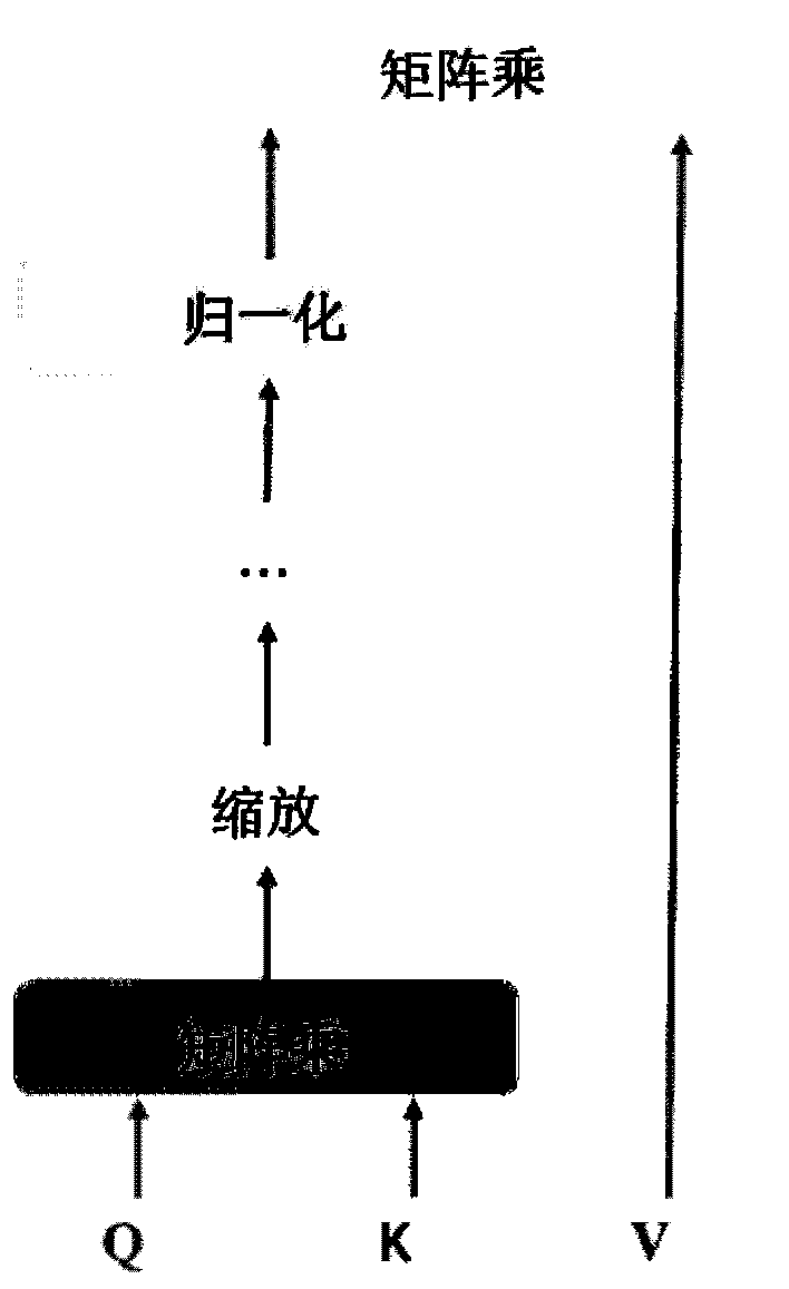 Neural machine translation decoding acceleration method based on discrete attention mechanism