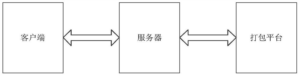 Resource packet configuration method and device and storage medium