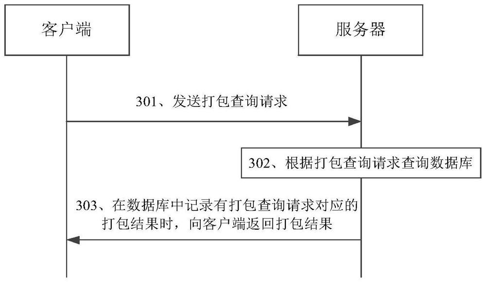 Resource packet configuration method and device and storage medium